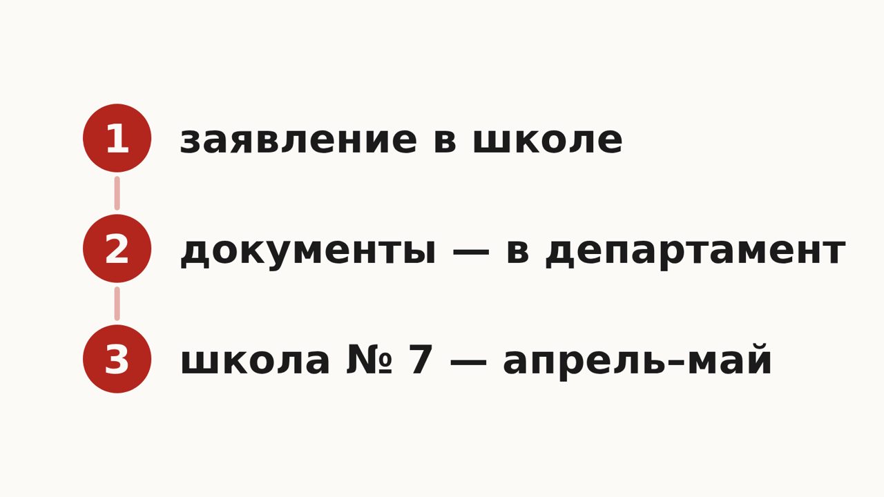 Схема: заявление в школе, документы лично в департамент образования, аттестация в школе № 7 в апреле–мае